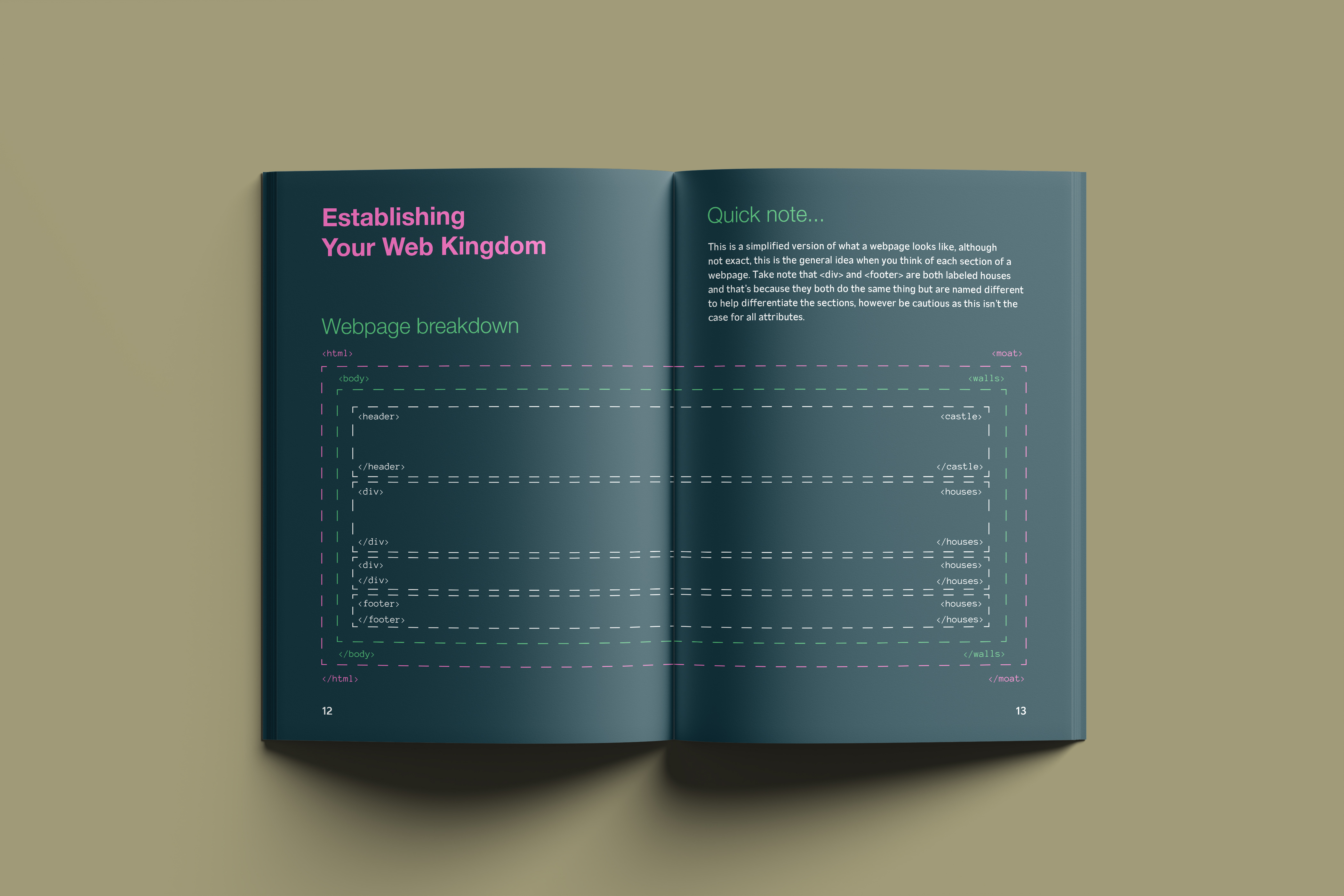 web design book mockup